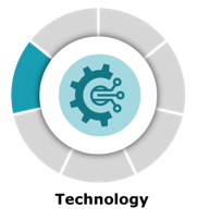 Technology