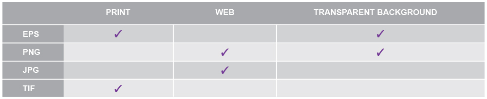 Logo format chart