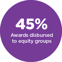 45% award disbursed to equity groups